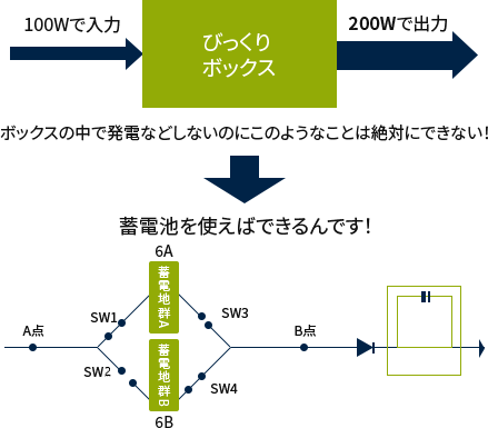 開発製品画像